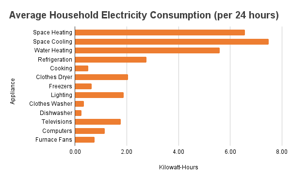 So optimieren Sie Ihre Tesla Powerwall wahrend eines Stromausfalls