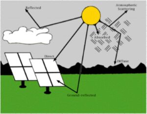 Solar irradiation paths 1024x795