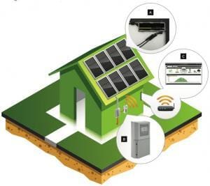 SolarBridge AC solar module system arrangement