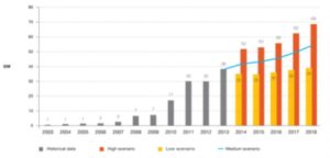 SolarCity Demand Forecast 1024x490