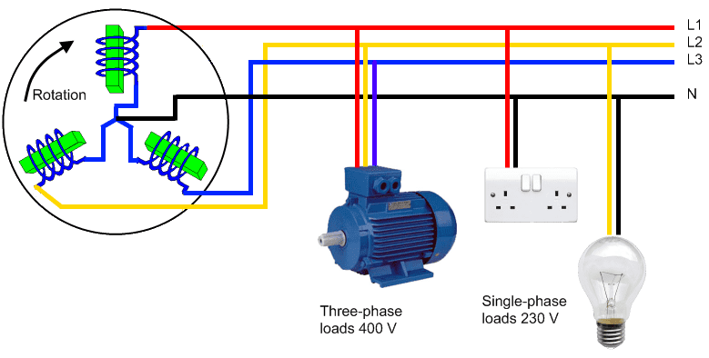 3-Phasen-Power-Prolux