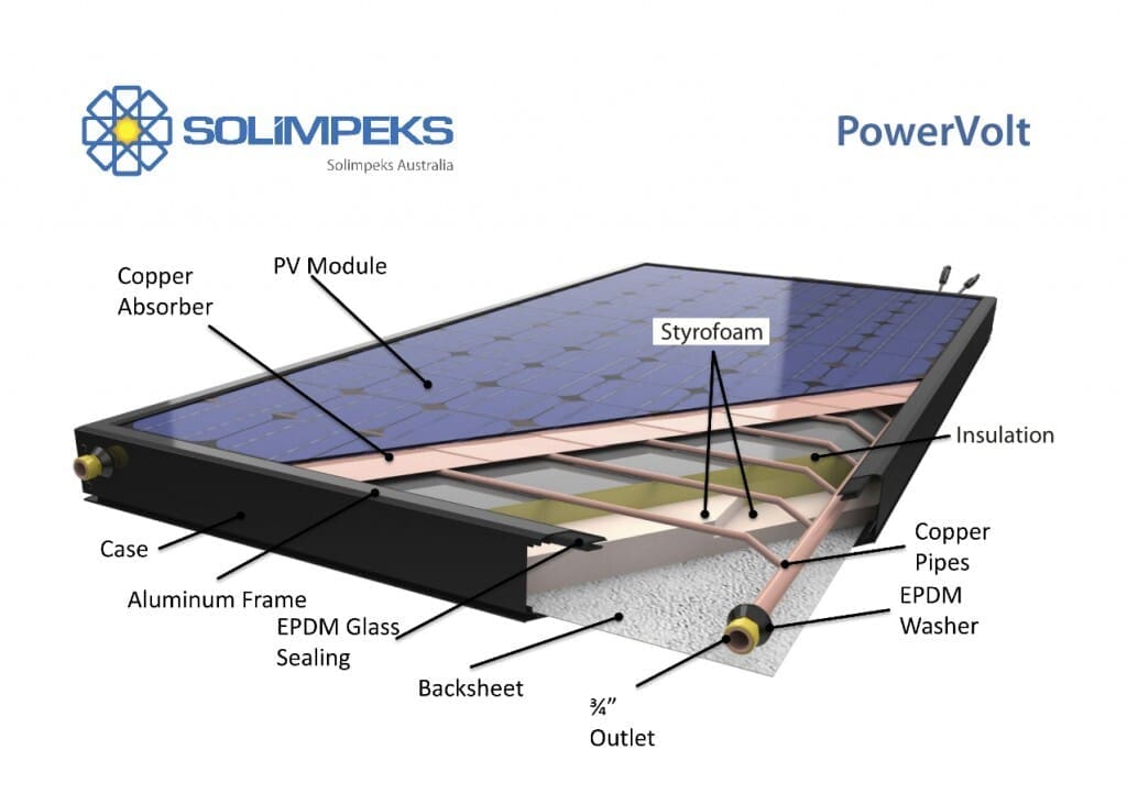 Solimpeks PowerVolt-Querschnitt