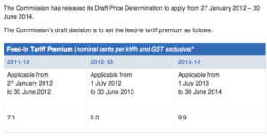 South Australia Feed in tariff Premium Draft Determination from ESCOSA