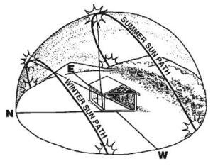 Sun path solar PV tracker