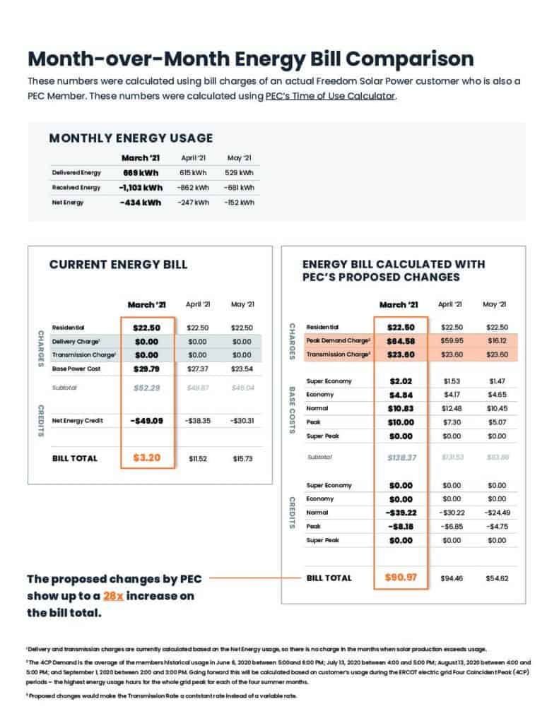 billcomparison_pec-2