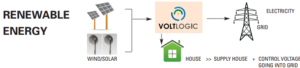 VoltLogic Renewable Energy e1374179076888