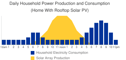 Was ist Net Metering und warum sollte es Sie interessieren