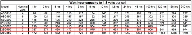 battery capacity