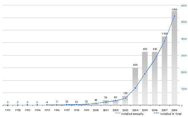 german pv market