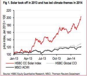 hsbc solar stocks1