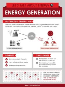 CSIRO distributed energy generation