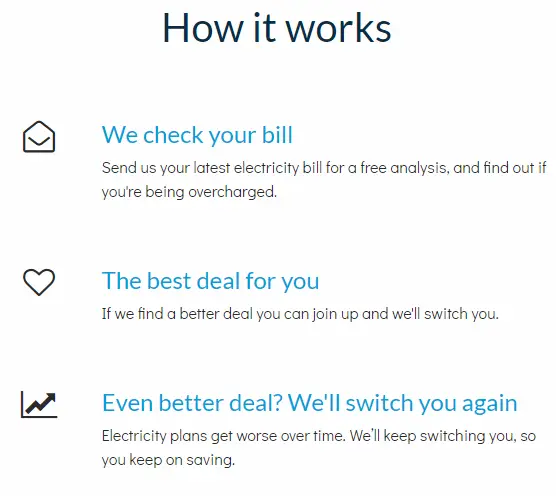 Choice transformer How it Works