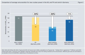 Cost comparison different modes of generation