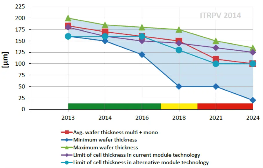 Plating thickness