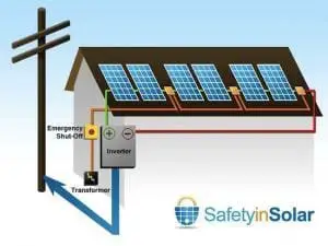 SafetyinSolar schematic design