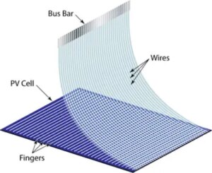 Smartwire Lines