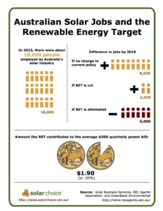 Solar Jobs Infographic 791x1024