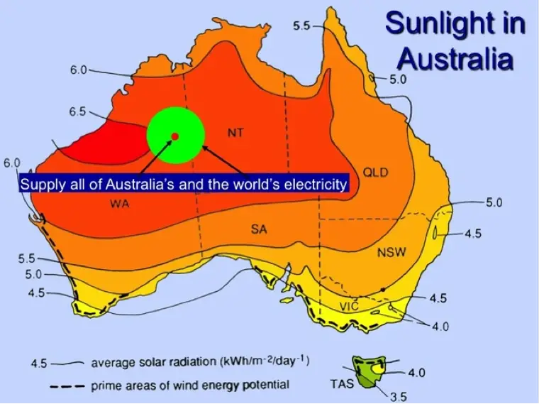 Solar resources in Australia