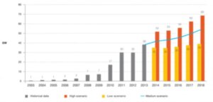 SolarCity Demand Forecast 1024x490