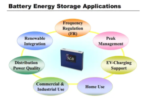 Toshiba battery energy storage applications