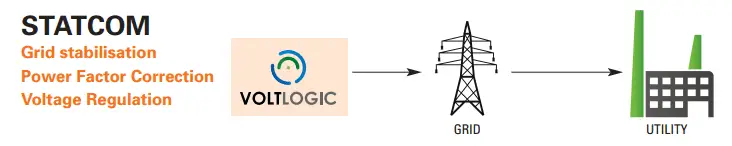 VoltLogic Power Equalizer Verwaltung von Solar Wind Batteriestrom und mehr