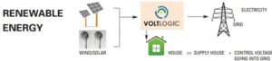 VoltLogic von RESA soll zur Begrenzung des Solarexports in einem