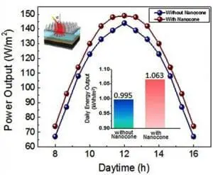 silicone based coating 2