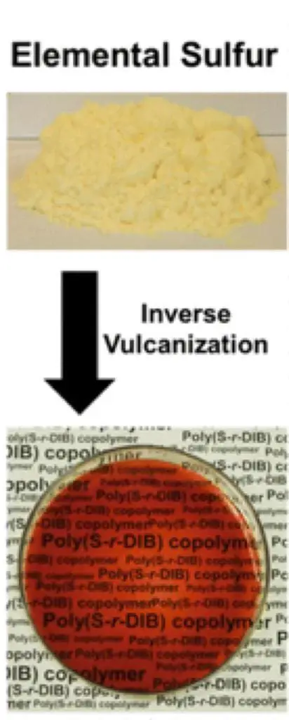 1694166379 Inverse vulcanisation process lithium sulphur battery