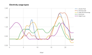 1694170727 Electricity consumption patterns e1436924646237