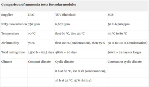 1694176107 Ammonia test comparison