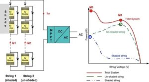 1694182273 MPPT solar PV system