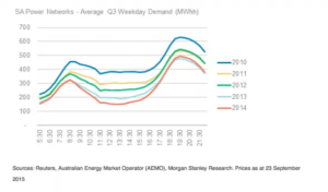 1694213478 1692186144 Morgan Stanley duck graph solar