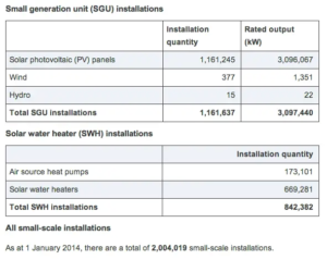 1694241241 SGU installations in Australia