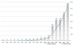 1694251855 german pv market