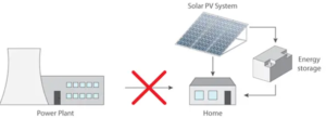 1694254173 Private ownership of energy storage system