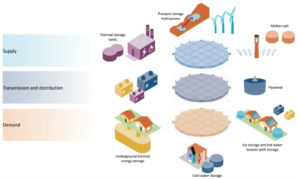 1694271878 EIA energy storage roadmap 1