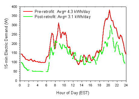 Fernstromrabatt ist in Westaustralien weiterhin verfugbar