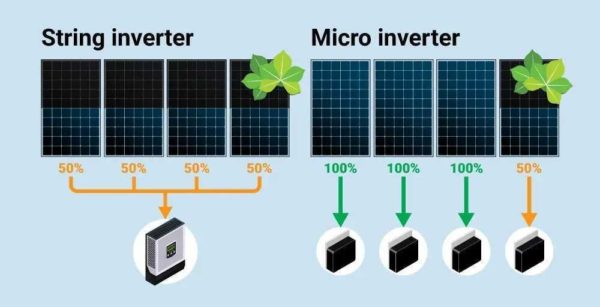 solarni paneli obnovljiva energija 14123