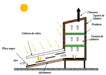 solarni paneli obnovljiva energija 12354