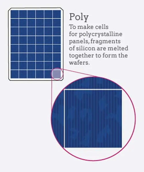 solarni paneli obnovljiva energija. 1569